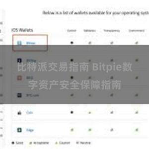 比特派交易指南 Bitpie数字资产安全保障指南