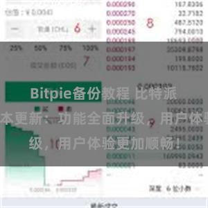 Bitpie备份教程 比特派钱包最新版本更新：功能全面升级，用户体验更加顺畅！