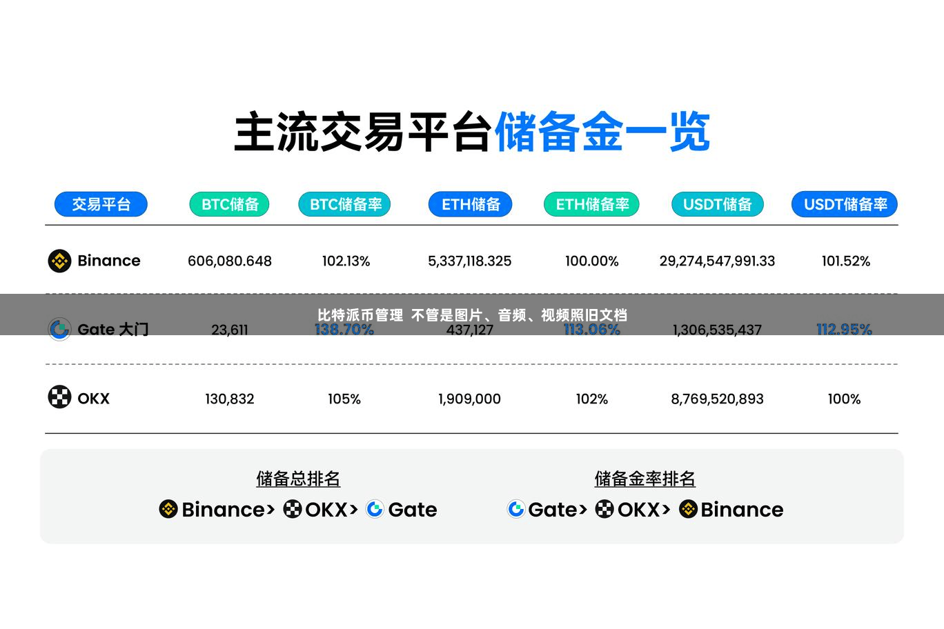比特派币管理  不管是图片、音频、视频照旧文档